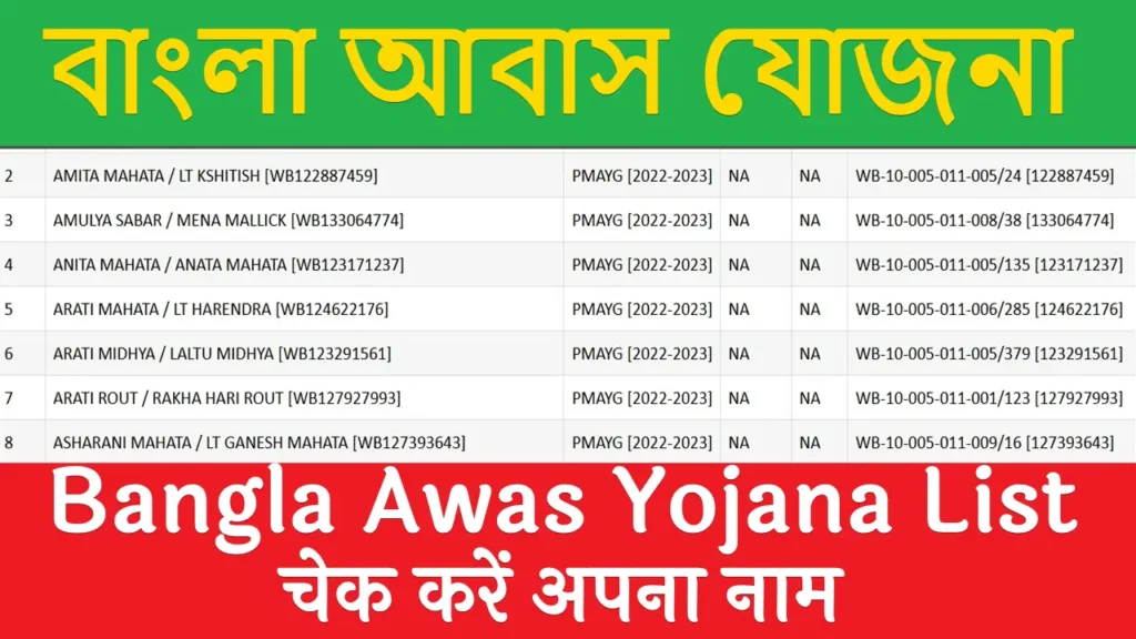 Bangla Awas Yojana List 2024