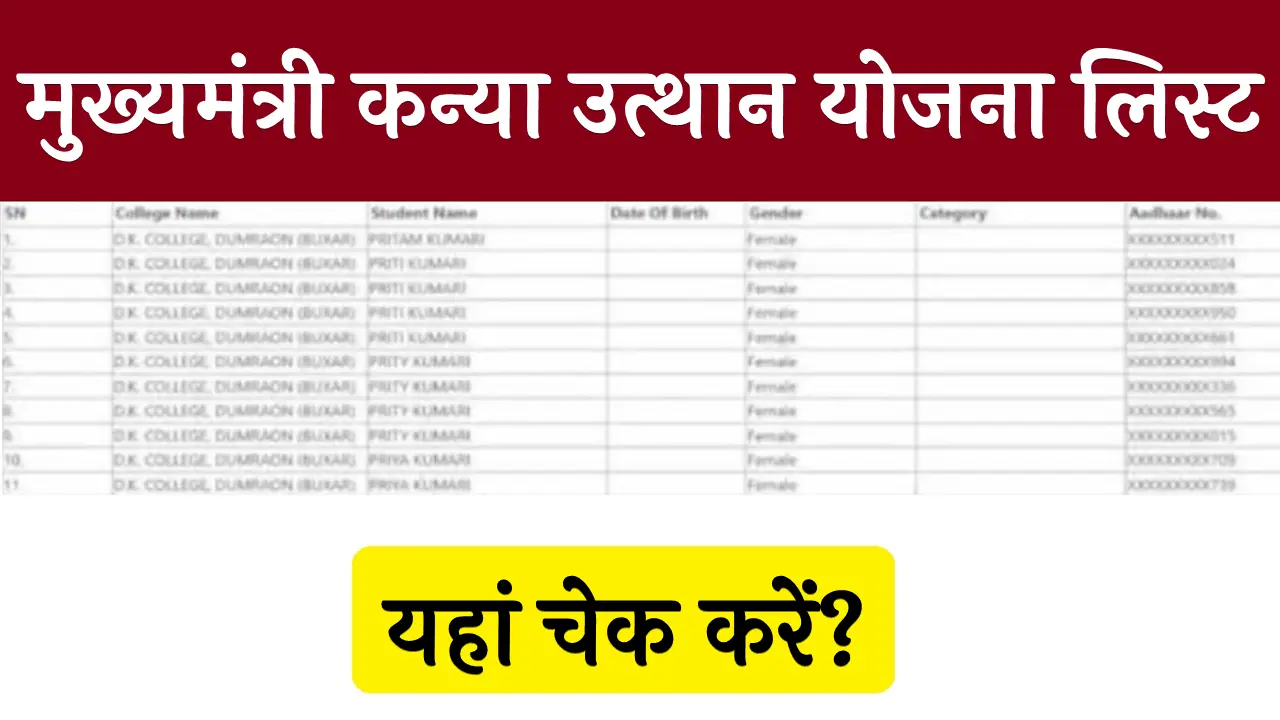Mukhyamantri Kanya Utthan Yojana List