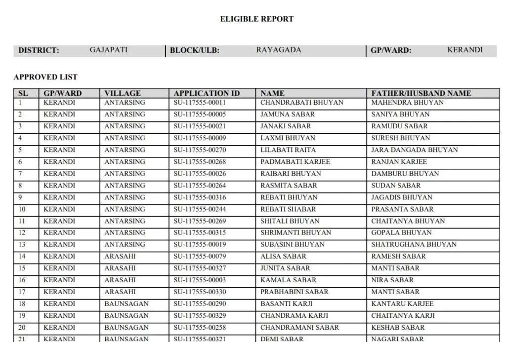 Odisha Subhadra Yojana List 2024