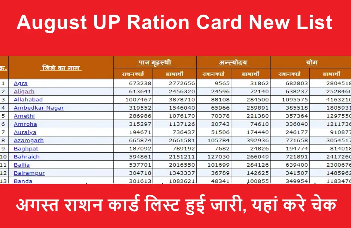 August UP Ration Card New List